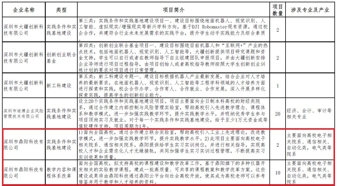 鼎阳科技获批教育部产学合作协同育人项目