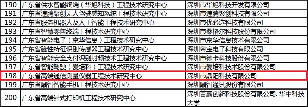 “2018年度广东省工程技术研究中心”名单