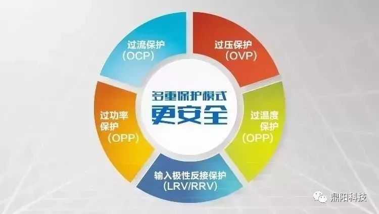 多重保护模式，更安全